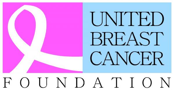 Discover the least effective breast cancer charities